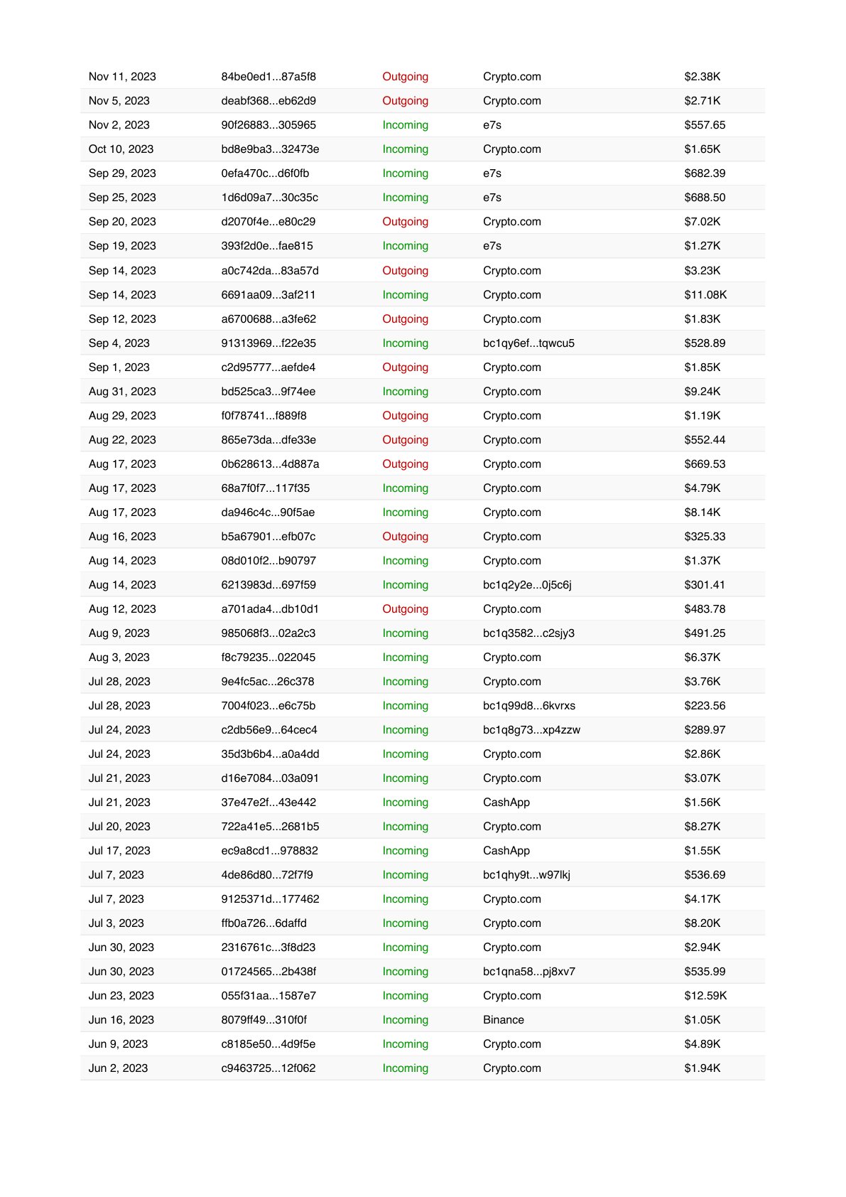 Sample Report Page 13