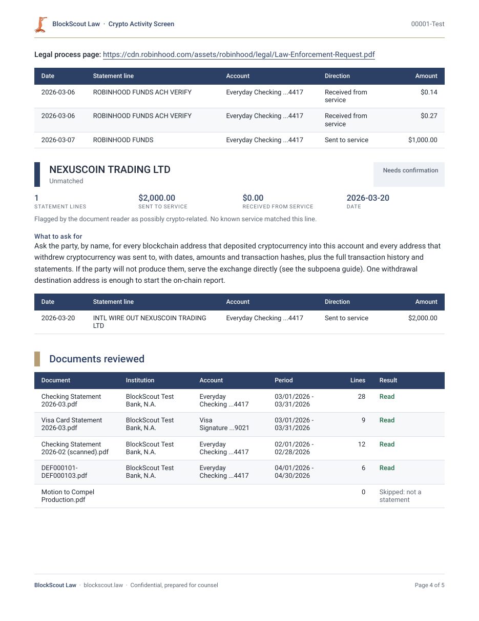Crypto Activity Screen report, page 4: an unmatched counterparty and the documents reviewed